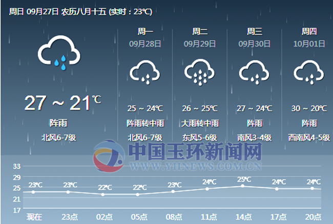 玉环紧急动员部署 防御超强台风"杜鹃"