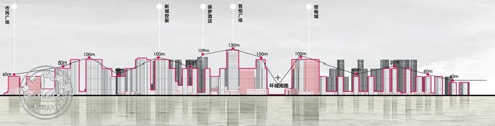 城市天際輪廓線控制圖——新昌江沿線天際線