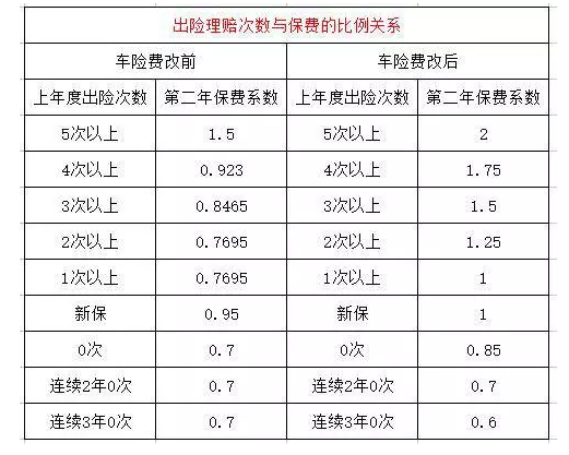 答:基礎保費是沒有優惠前,通過費率計算最原始的保費