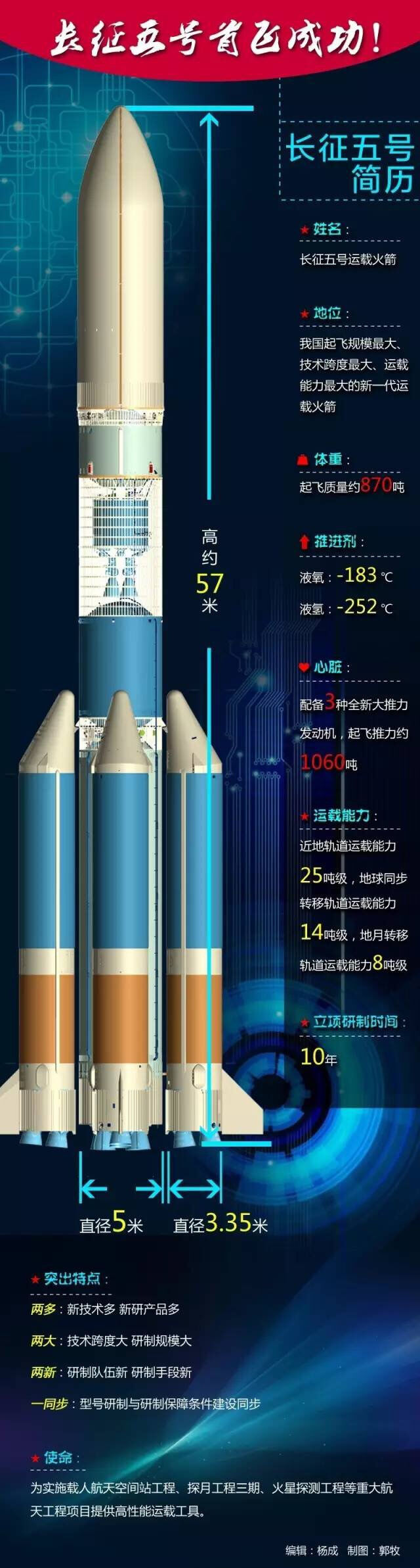 长征五号首飞 这台州人"摄下"历史