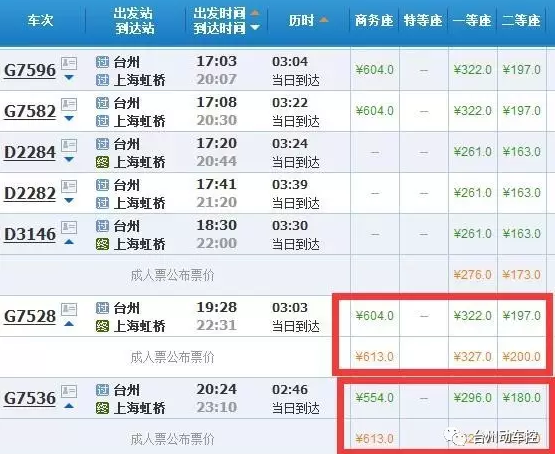 台州至宁波g7536次比其他列车二等座便宜17元d3232次比其他列车二等座