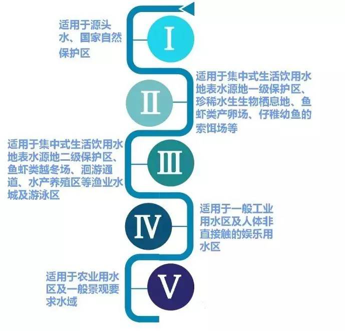 科普小知识环保类之水篇