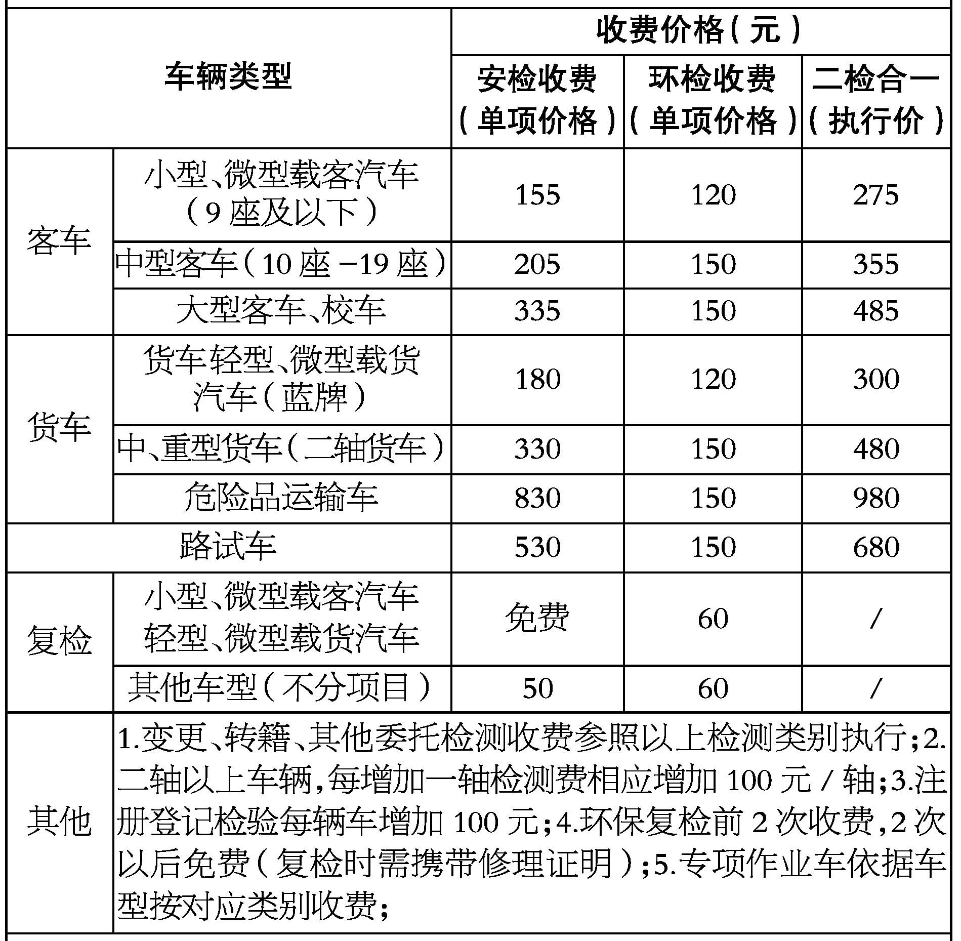 機動車檢測收費公示