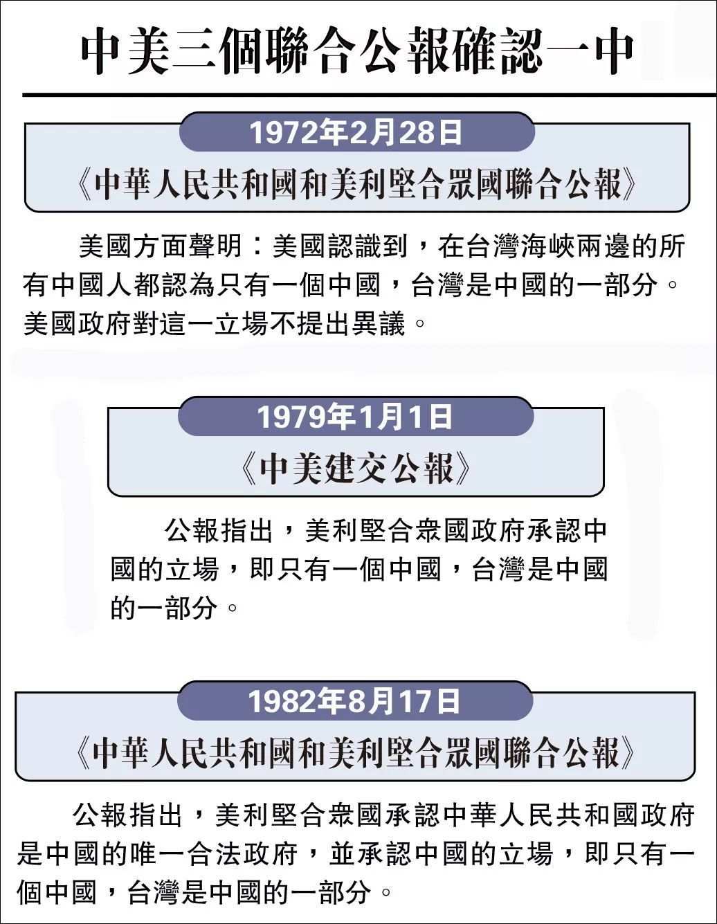 1982年8月17日 中美两国发表《中华人民共和国和美利坚合众国联合公报