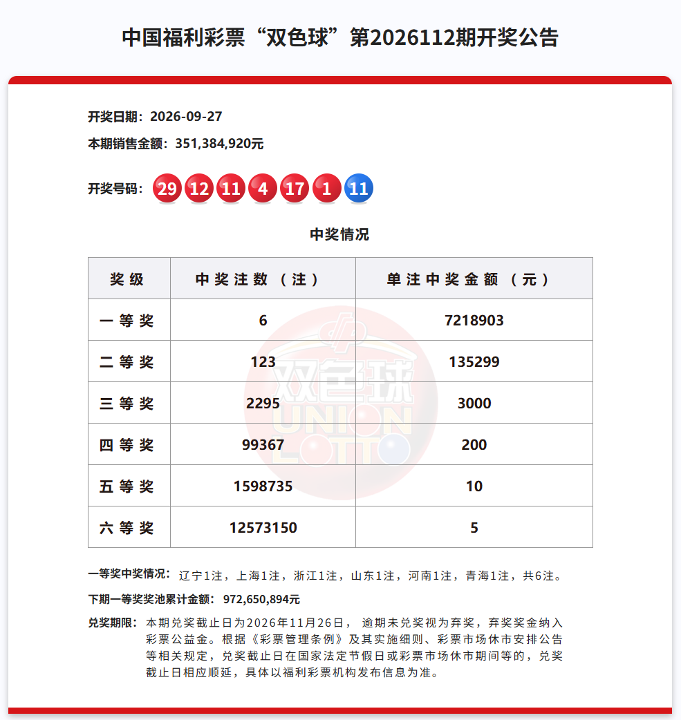 ˫ɫ�򽱳�9.72��Ԫ����2026112���г�һ�Ƚ�6ע